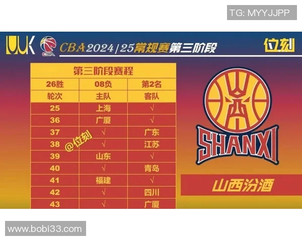 CBA精彩对决直播广东队挑战山西队全场赛事分析与精彩瞬间回顾